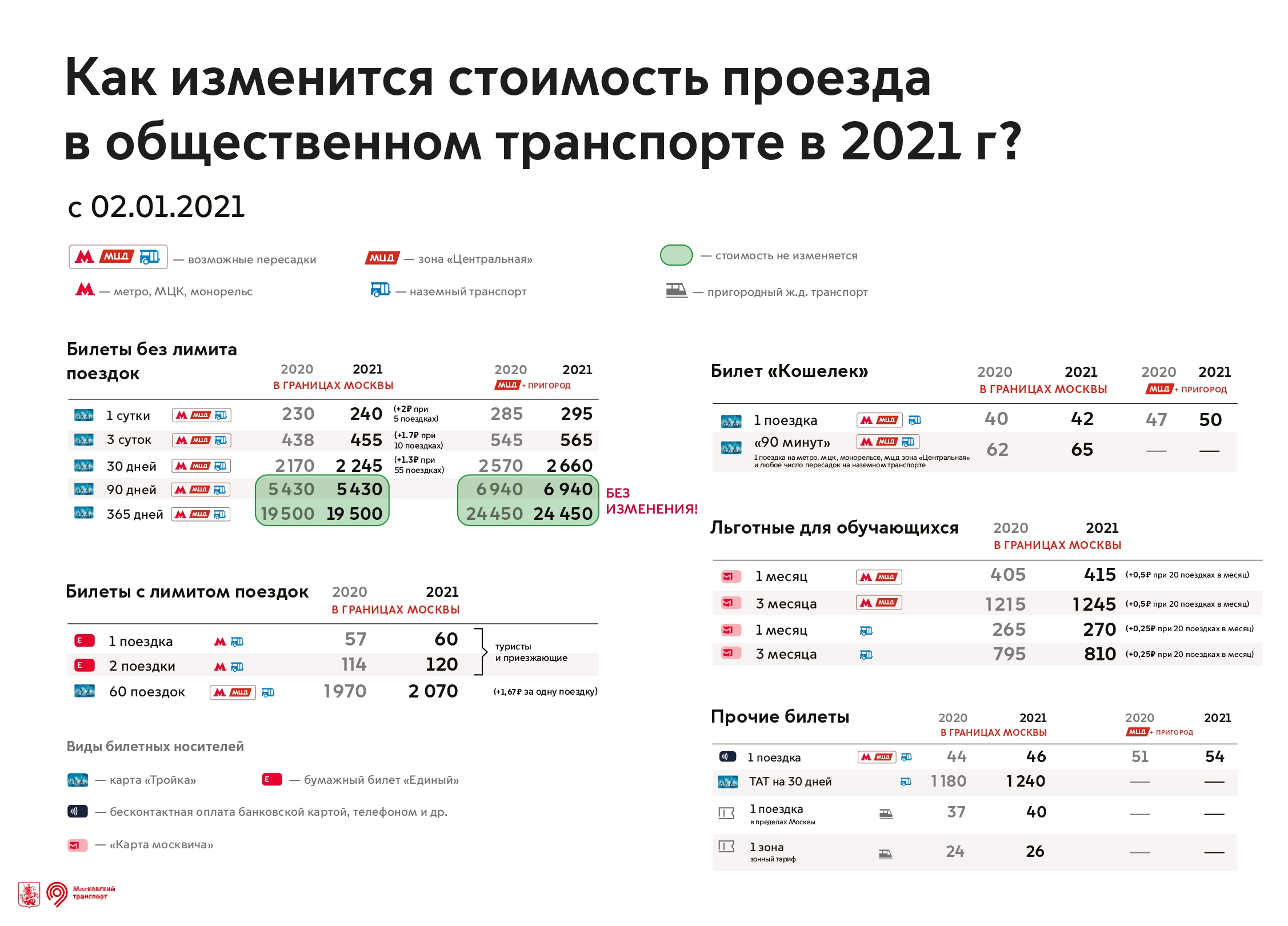 Порекомендовать статью