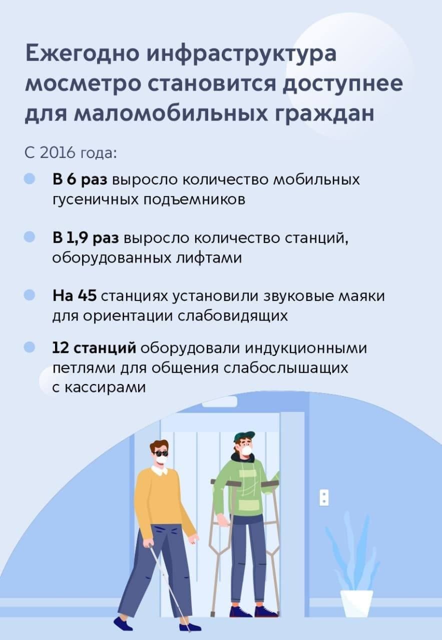 Доступность инфраструктуры. Инспектор центра обеспечения мобильности пассажиров вакансии. Количество маломобильных граждан в России 2020.