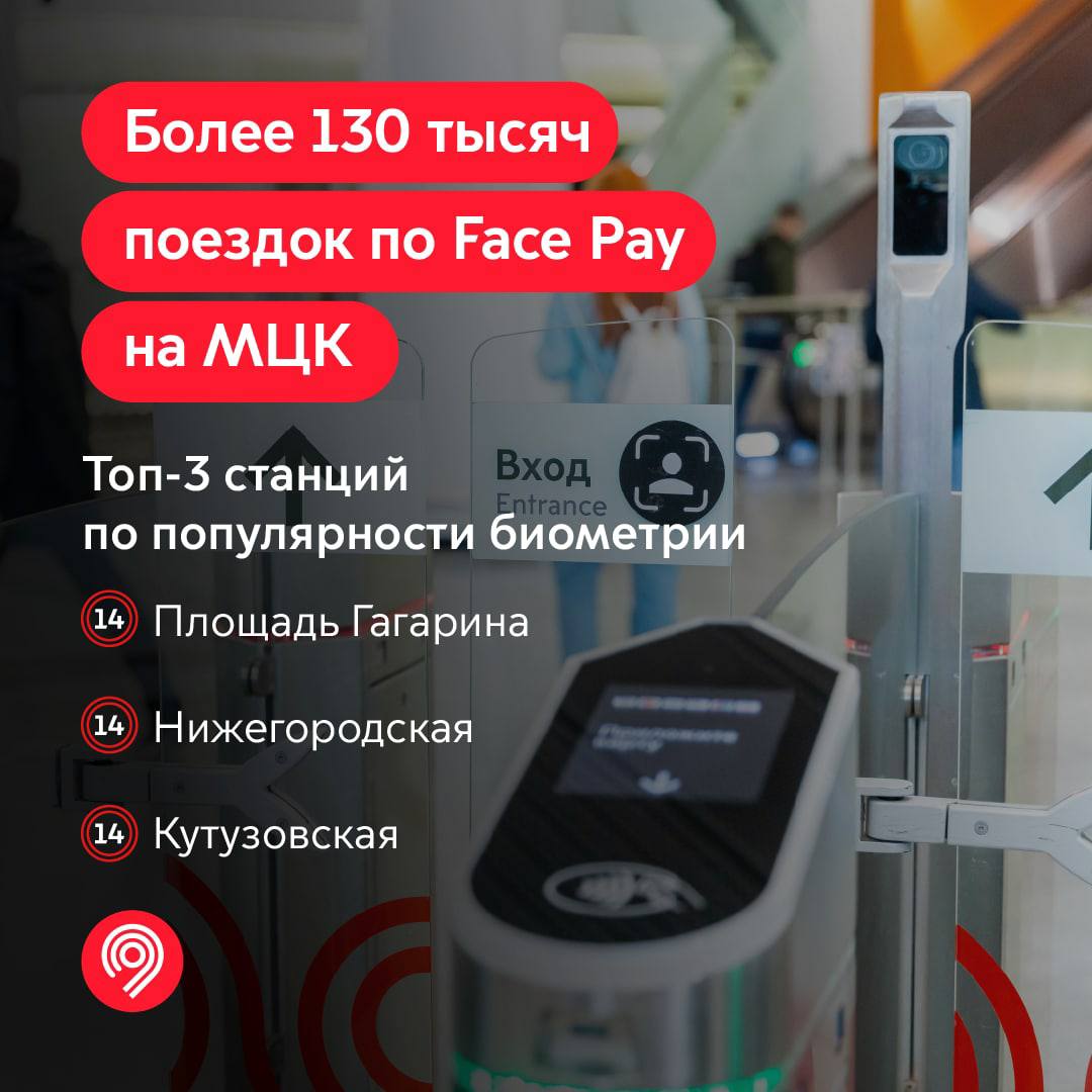 За один месяц на МЦК более 130 тысяч поездок оплатили с помощью Face Pay