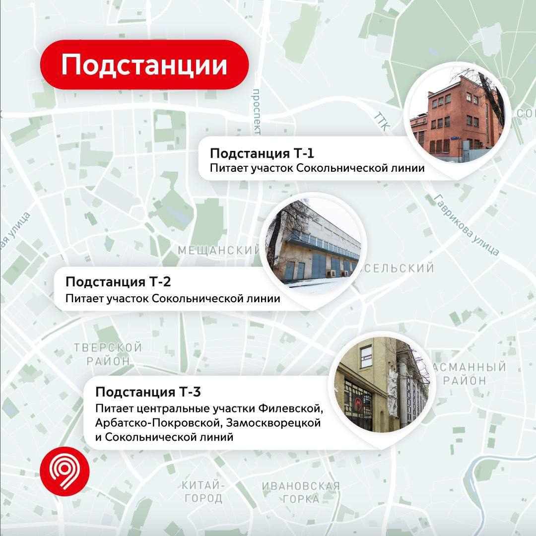 Как работали первые подстанции Московского метро?