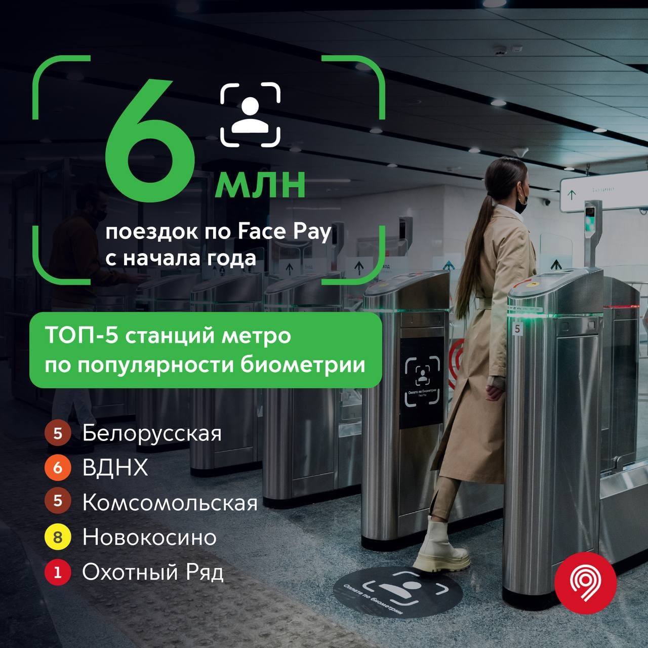 6 миллионов поездок по Face Pay совершили москвичи с начала года