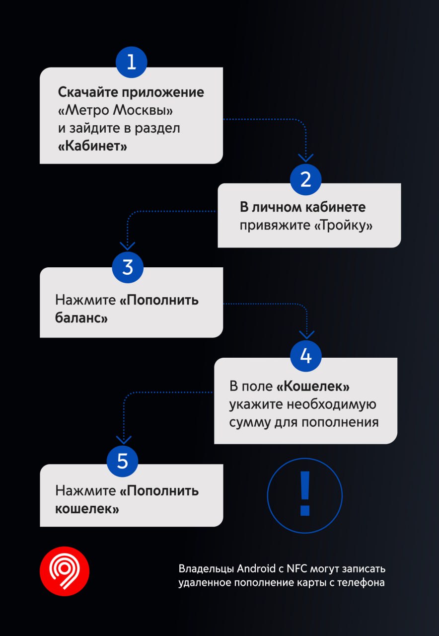 Как пополнить «Кошелек» карты «Тройка» максимально удобно в приложении « Метро Москвы»