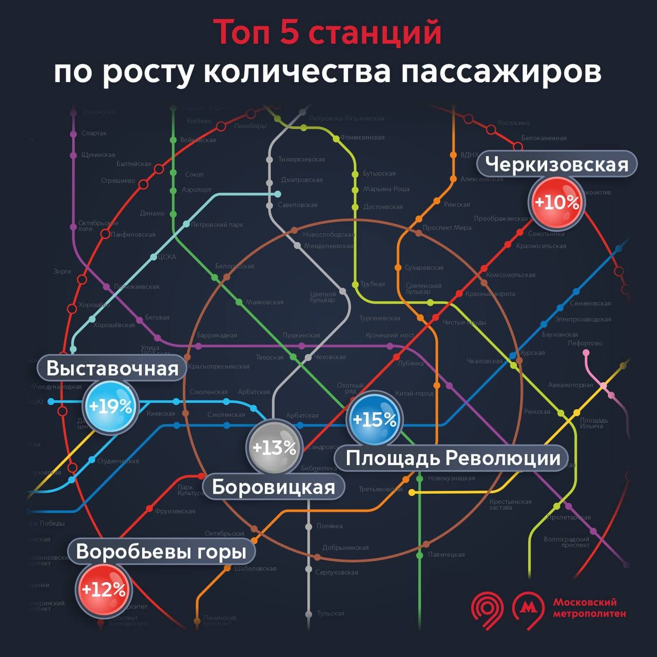 Сколько станций в м. Пассажиропоток Московского метро. Пассажиропоток метро. Пассажиропоток метро Москвы. Пассажиропоток станций метро.