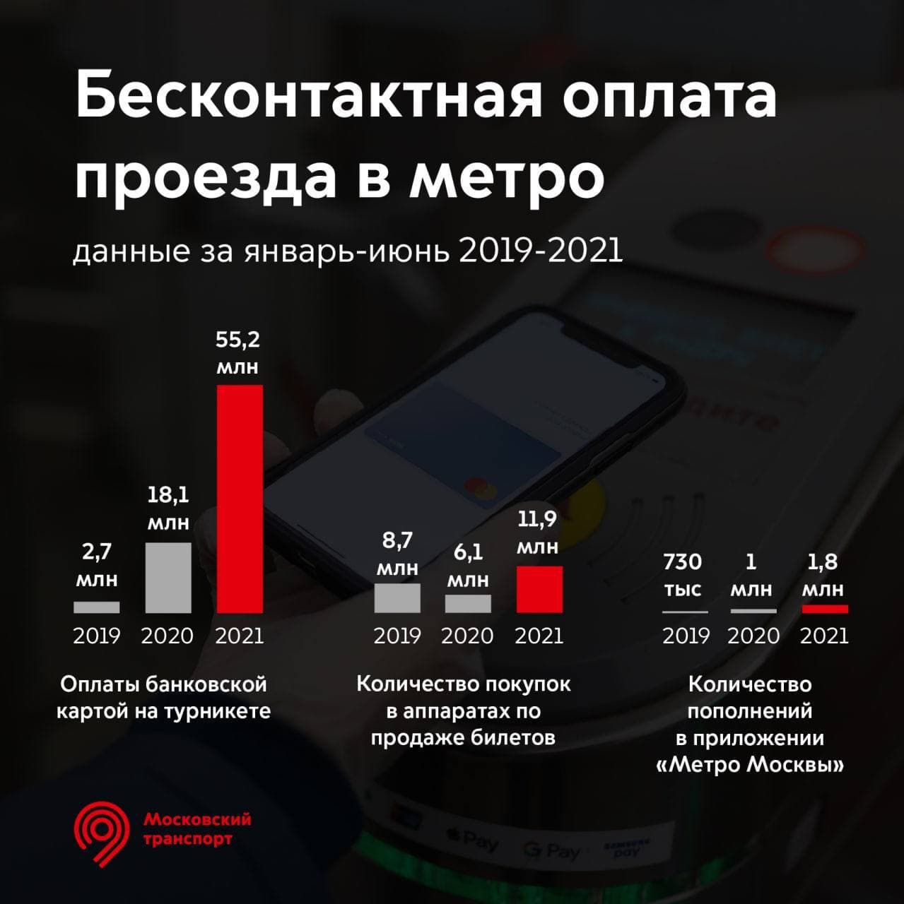 Ряд тарифов на проезд в городском транспорте Москвы повысится с 15 октября