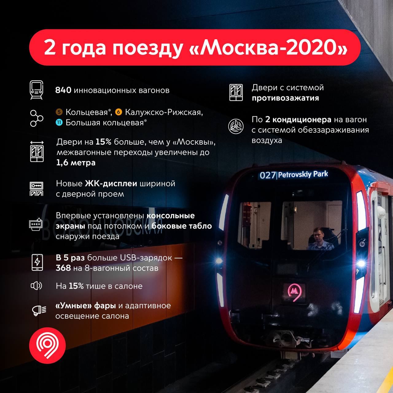 Поезду «Москва-2020» — 2 года