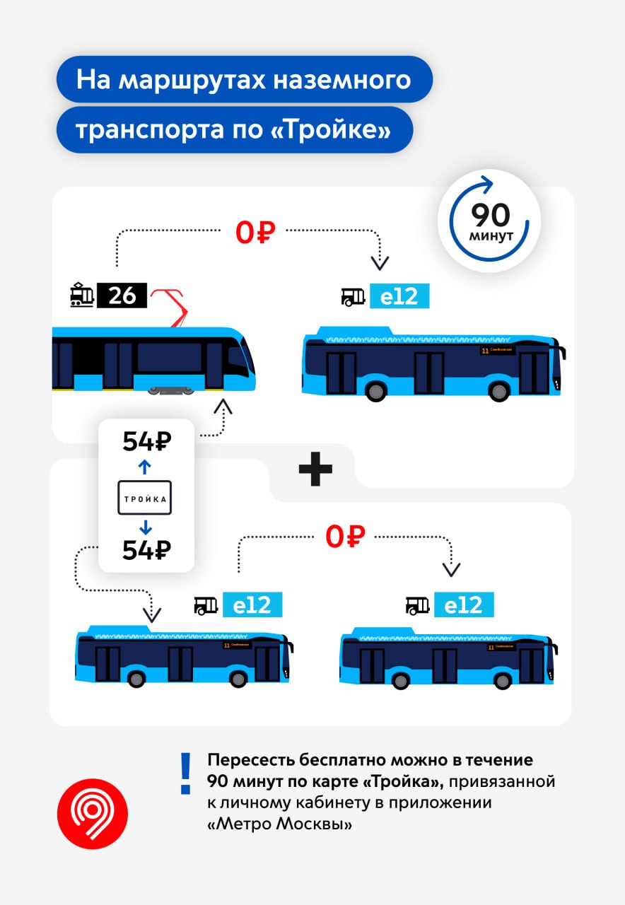 Бесплатные пересадки по тарифу 90 минут