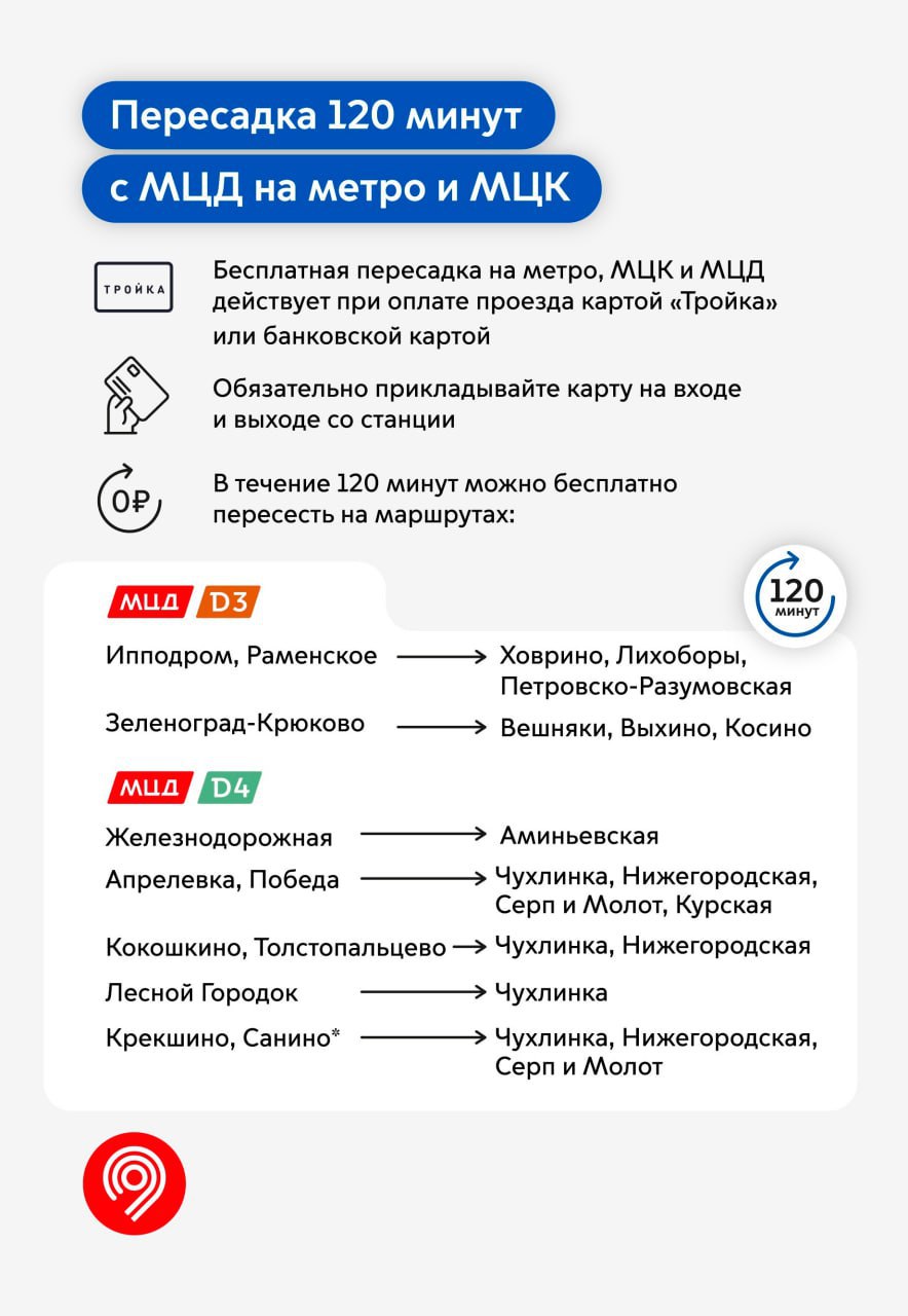 Бесплатные пересадки по тарифу 90 минут