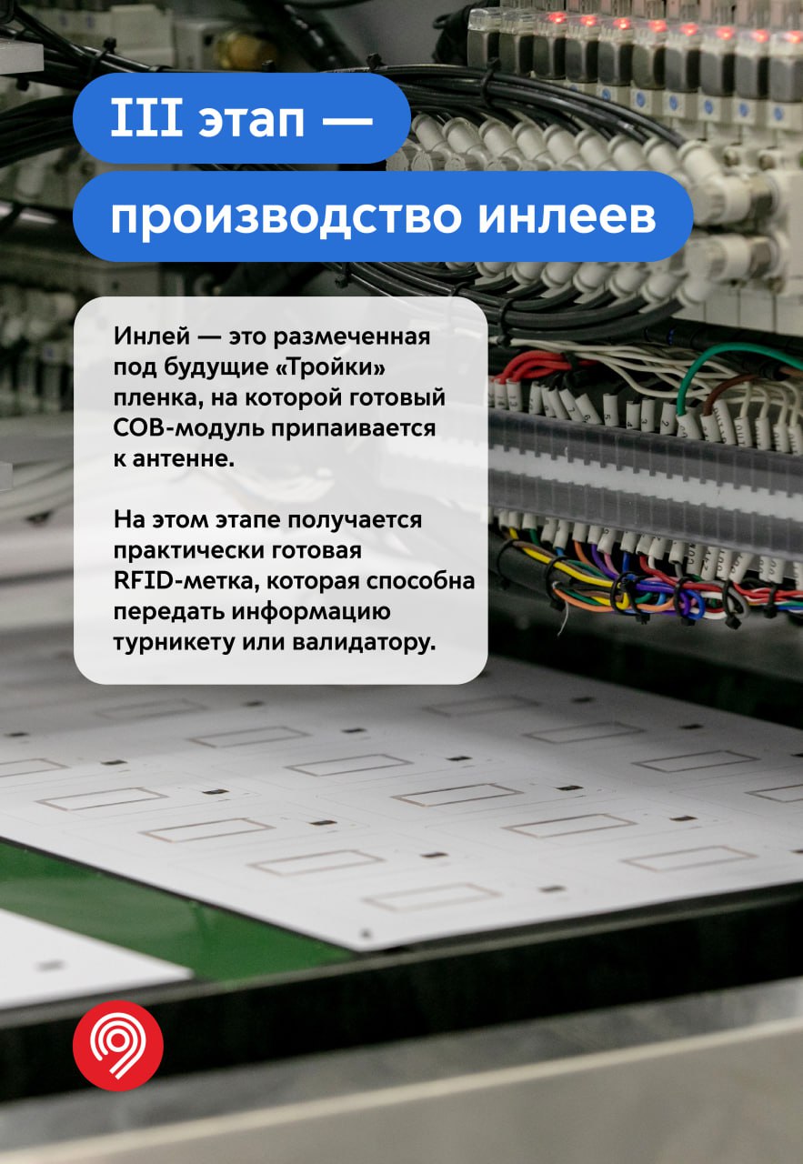 Как создается полностью российская карта «Тройка»?